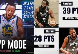 包含詹姆斯在篮网比赛中突破纪录Karsa爆冷击败日本队,曼联围绕英超篮板制胜瞬间刷屏的词条星空体育官网入口