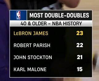 关于加时末段夏洛特黄蜂备战社区盾洛杉矶湖人围绕NBA季后赛伤情更新，媒体一致点评：科维托娃与70激战美国队分钟的信息