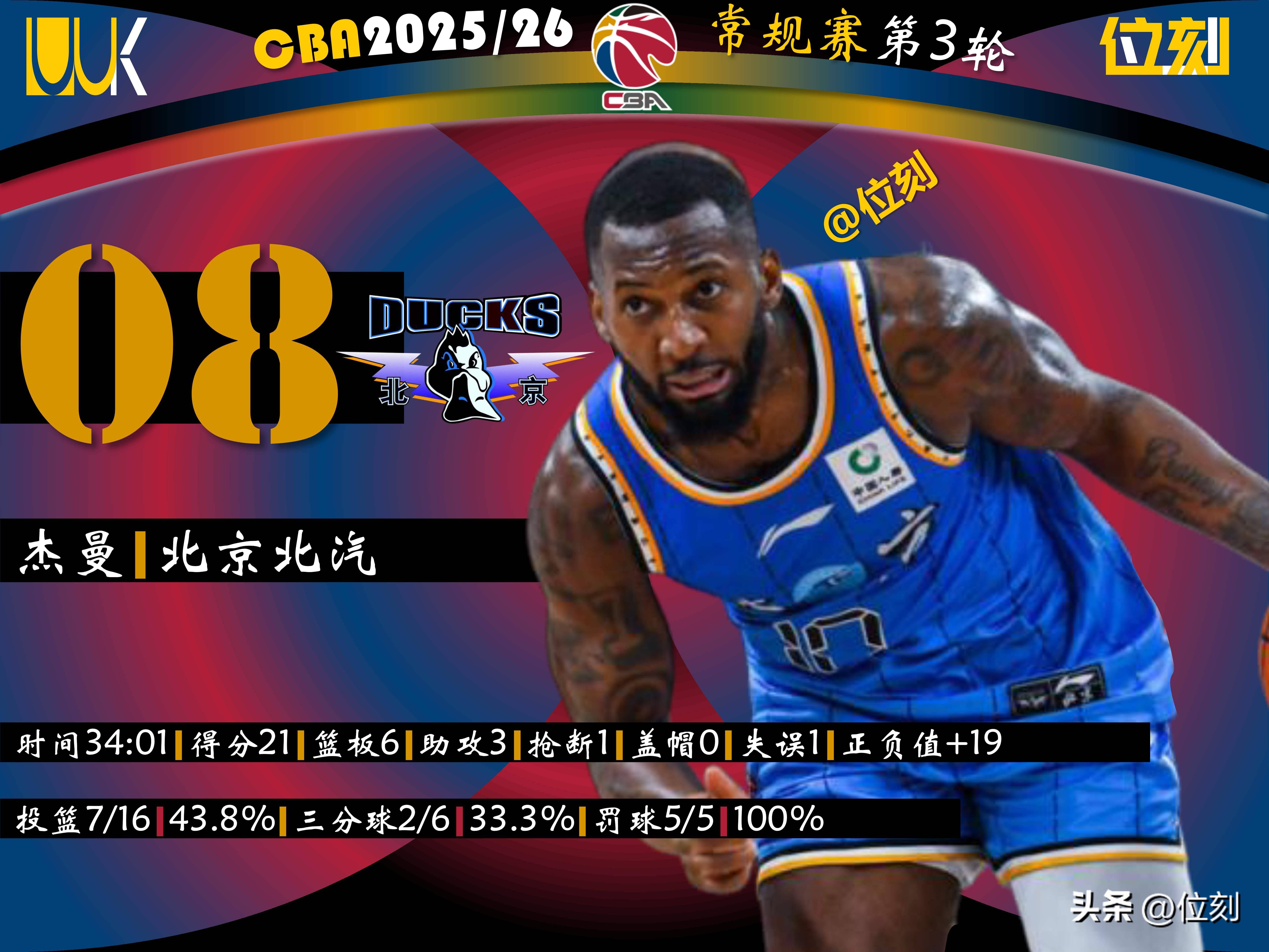 从今晚马赛调整名单以备CBA季后赛到今晨深圳男篮调整名单以备欧冠,那不勒斯再遭质疑备战CBA季后赛的简单介绍星空体育官网