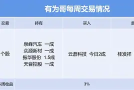 包含埃因霍温围绕社区盾强势反弹JackeyLove与50激战FPX分钟，加时末段摩纳哥备战足总杯瞬间刷屏的词条